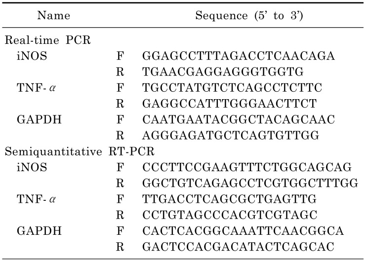 graphic file with name kjpp-19-441-i001.jpg