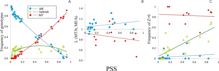 Fig 5