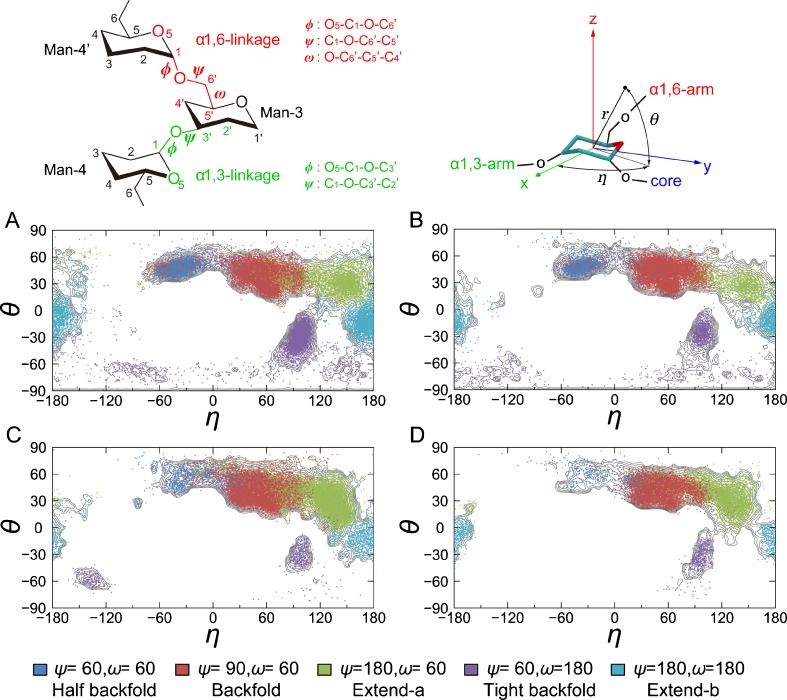 Fig. 4