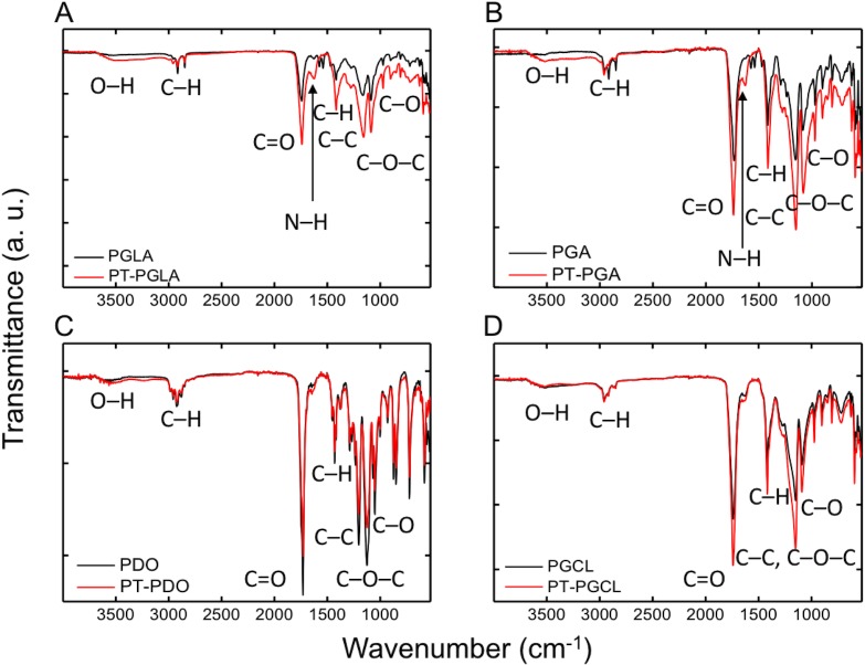 Fig 10