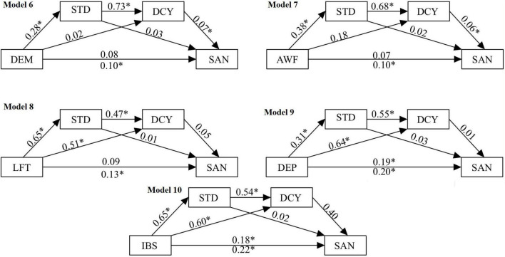 FIGURE 3