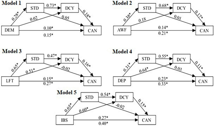 FIGURE 2