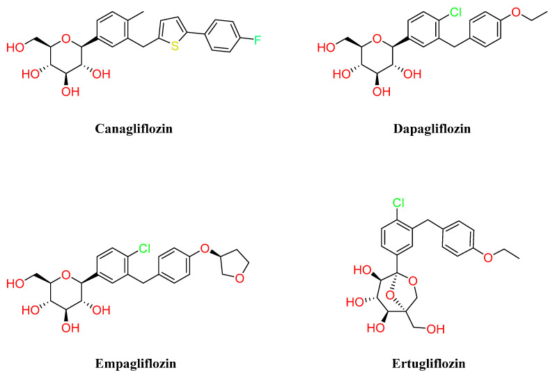 Figure 7