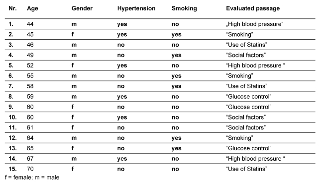 Table 5