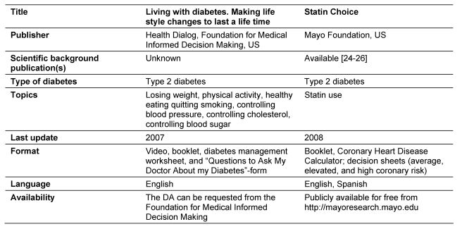 Table 1