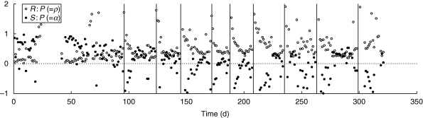 Fig. 3.