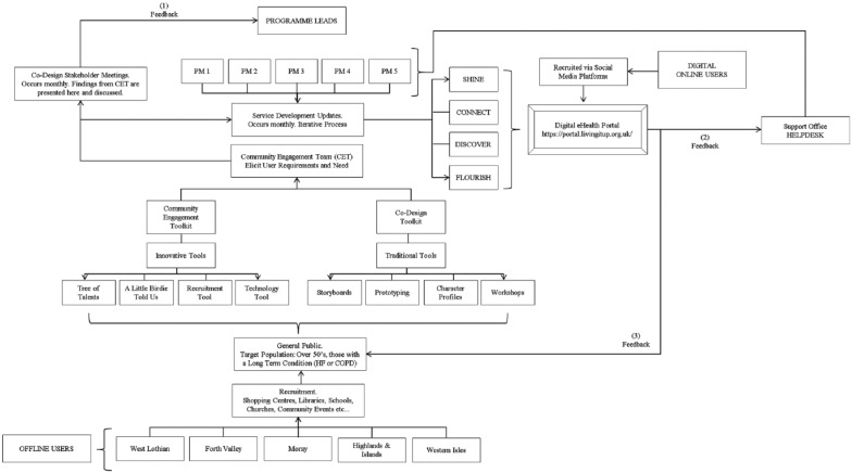 Figure 1.