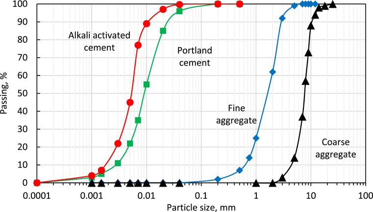 Fig. 1