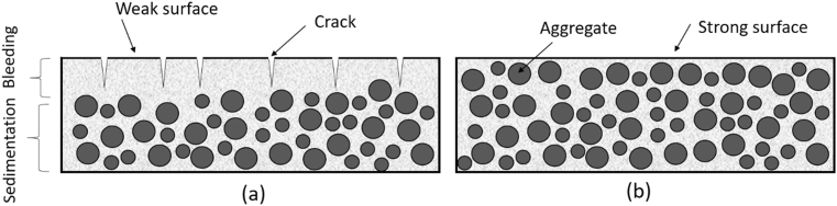 Fig. 11