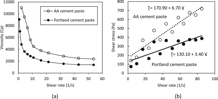 Fig. 12