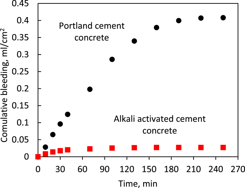 Fig. 9