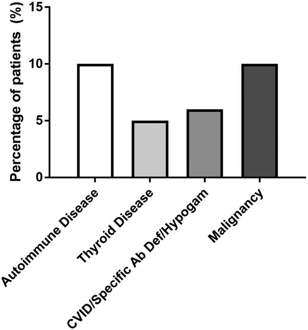 Figure 5: