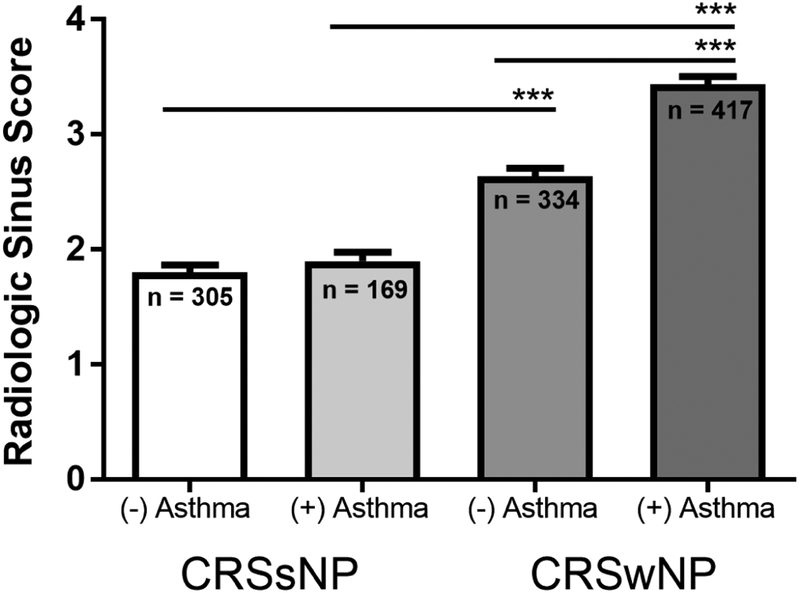 Figure 3: