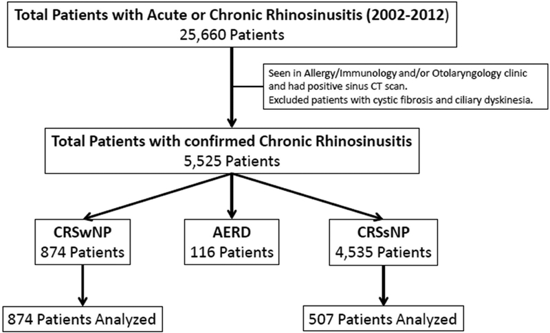 Figure 1: