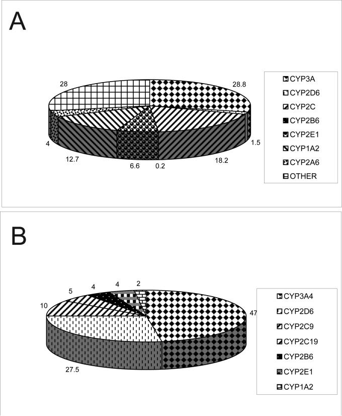 Fig. (1)