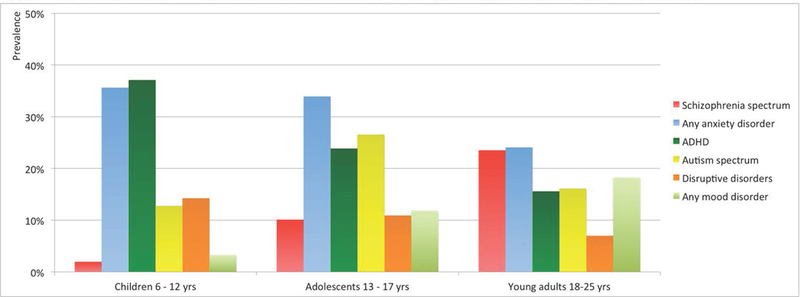 Figure 1: