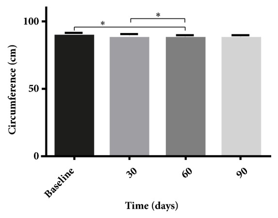 Effectiveness And Safety Of Contrast Cryolipolysis For Subcutaneous-fat 