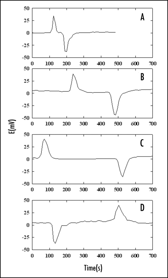 Figure 8