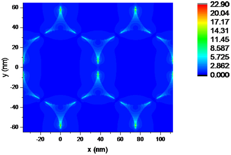 Figure 10