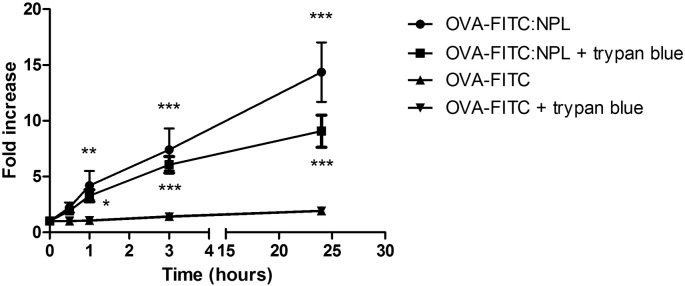 Fig. 6