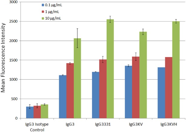 Figure 5