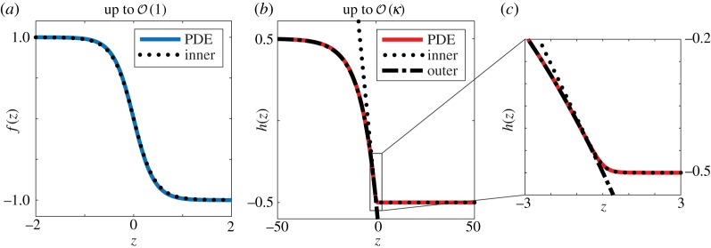 Figure 5.