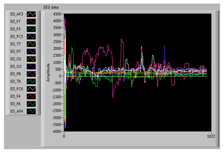 Figure 5