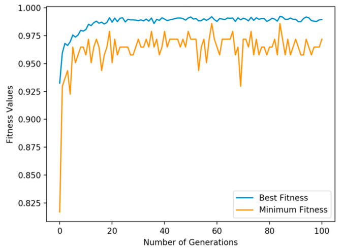Figure 7