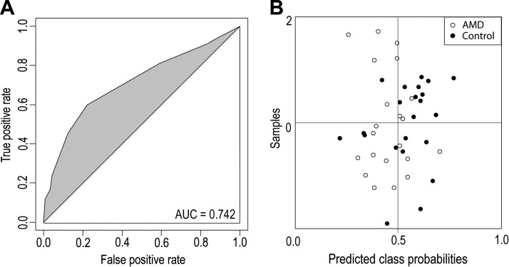 Figure 6.