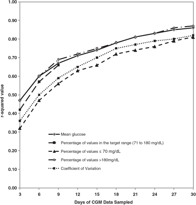 FIG. 2.