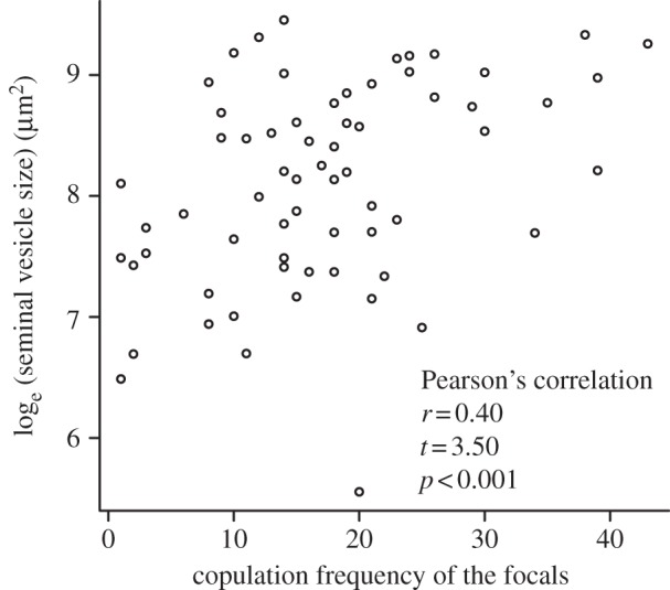 Figure 3.