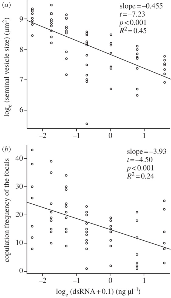 Figure 2.