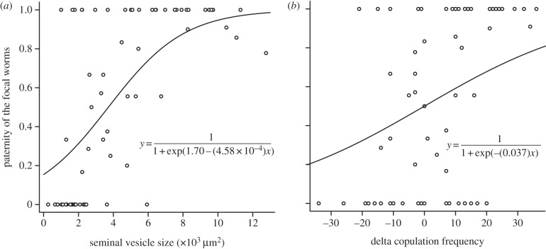 Figure 4.