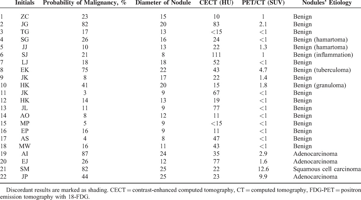 graphic file with name medi-94-e666-g006.jpg