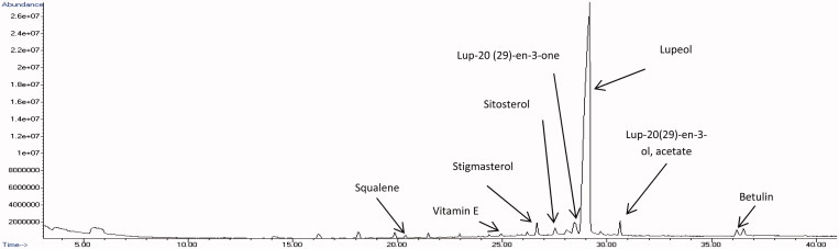 Figure 5.