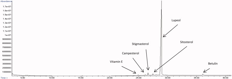 Figure 6.