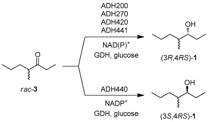 Scheme 2