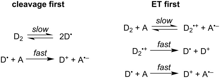 Scheme 2