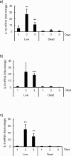 Fig 4