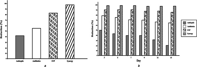 Fig. 9