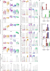 Extended Data Fig. 10