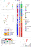 Extended Data Fig. 6