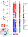 Extended Data Fig. 7