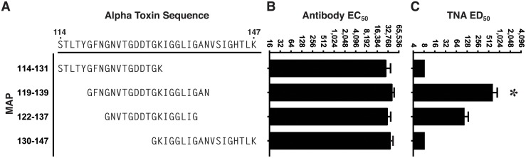 Fig 5