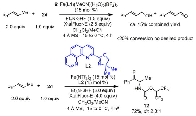 Scheme 7