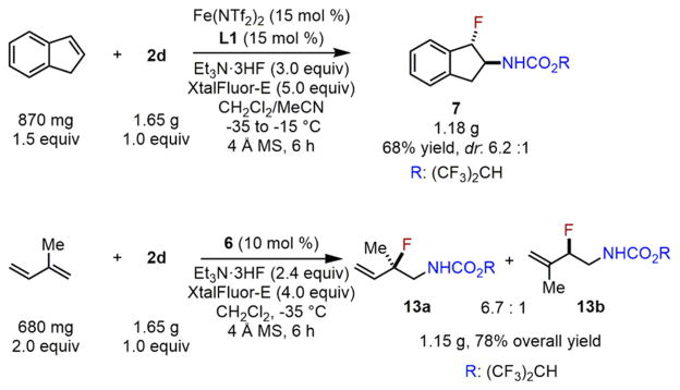 Scheme 8