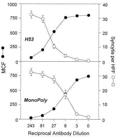 FIG. 9