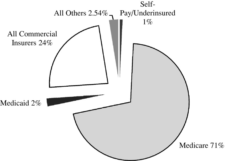 Fig. 1