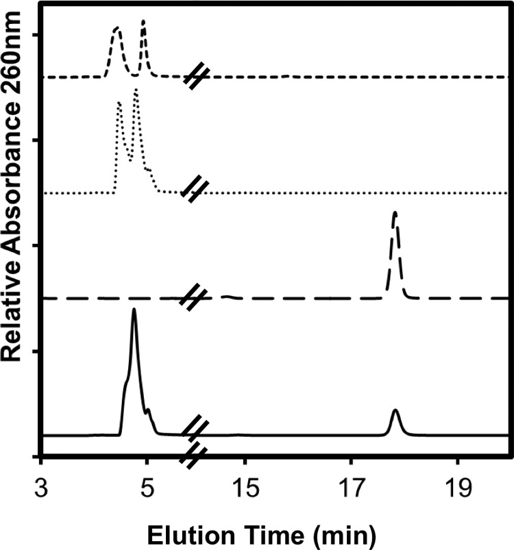 FIGURE 7.