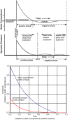 FIG. 8.